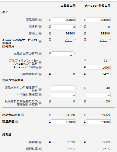 21年版 Fba料金シミュレーターの使い方と活用方法について解説 公式 Eresa イーリサ