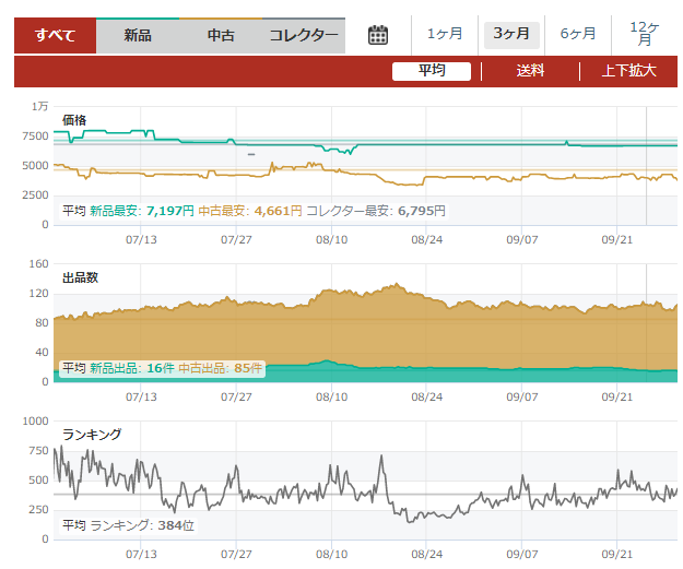 価格競争への対策とは 具体的な戦略5つをご紹介 物販起業チャンネル